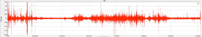 Brummton Ursachen-Analyse