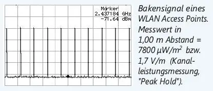 WLAN Strahlung – ein gesundheitliches Risiko?