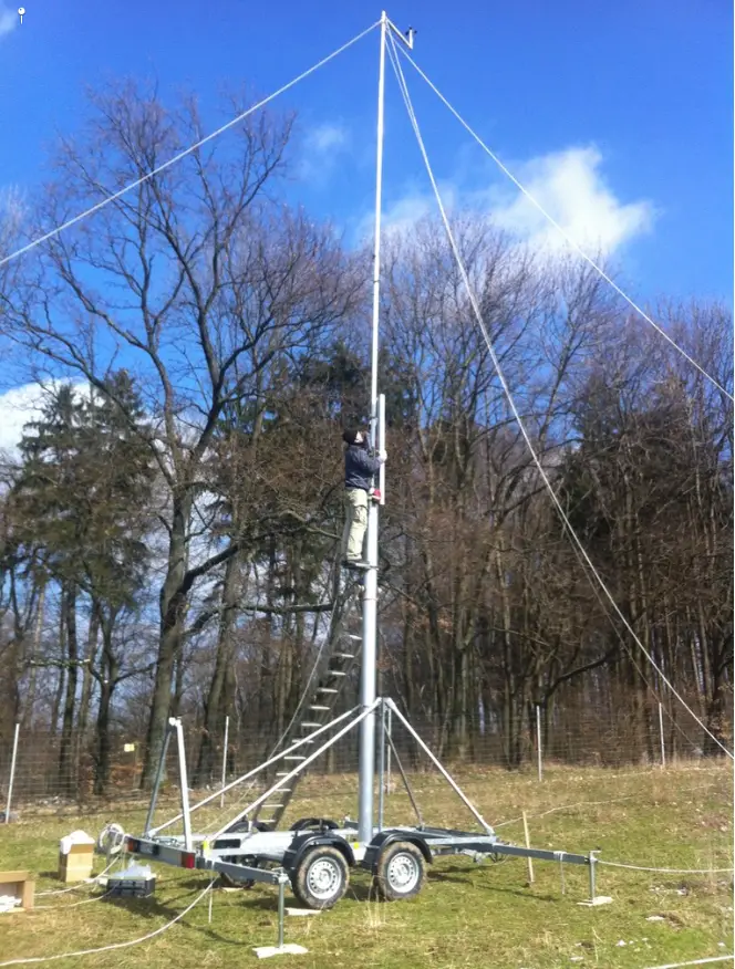 Meteorologische Windmesstechnik