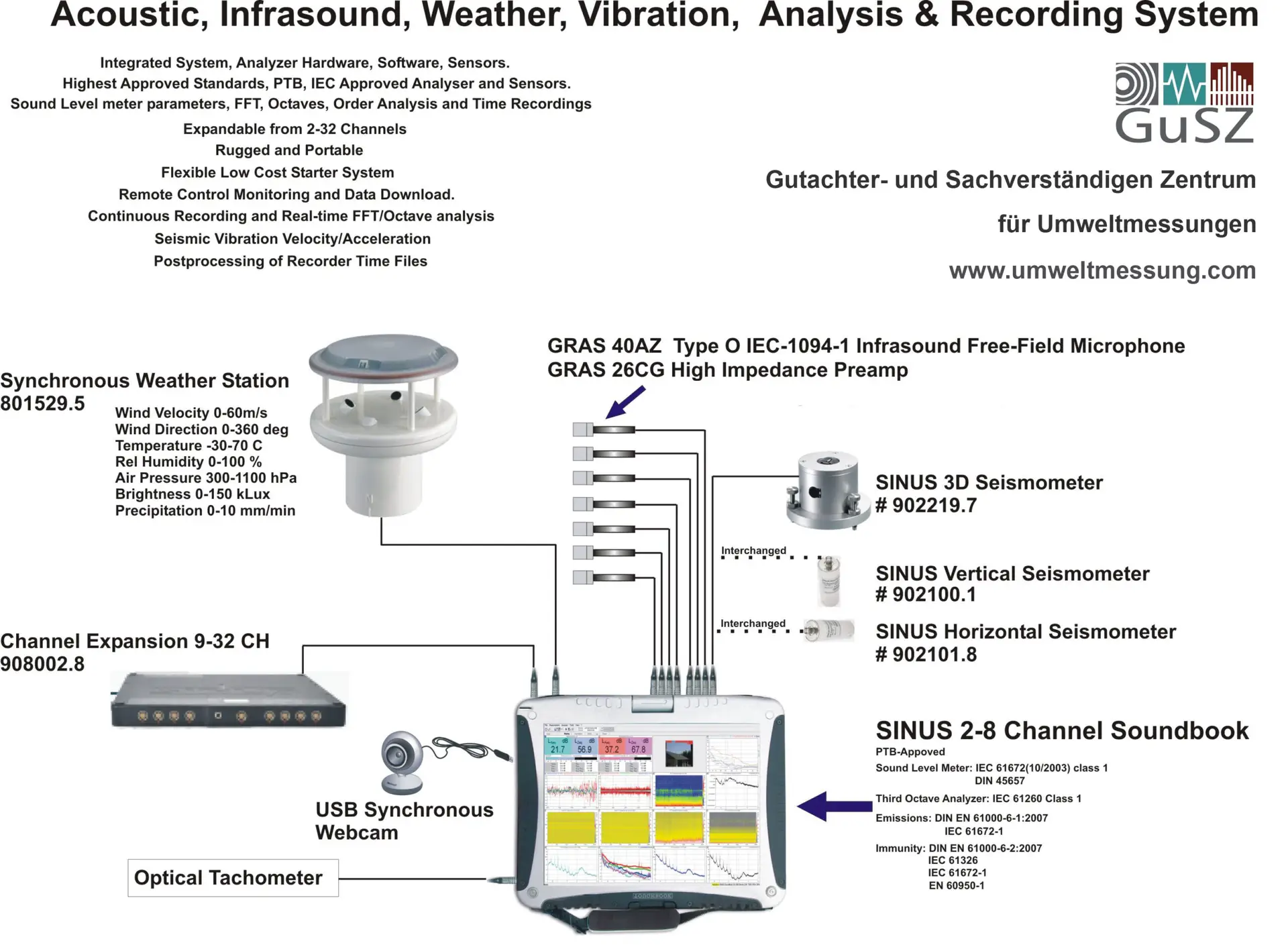 Mehrkanalmesssystem Soundbook Gusz